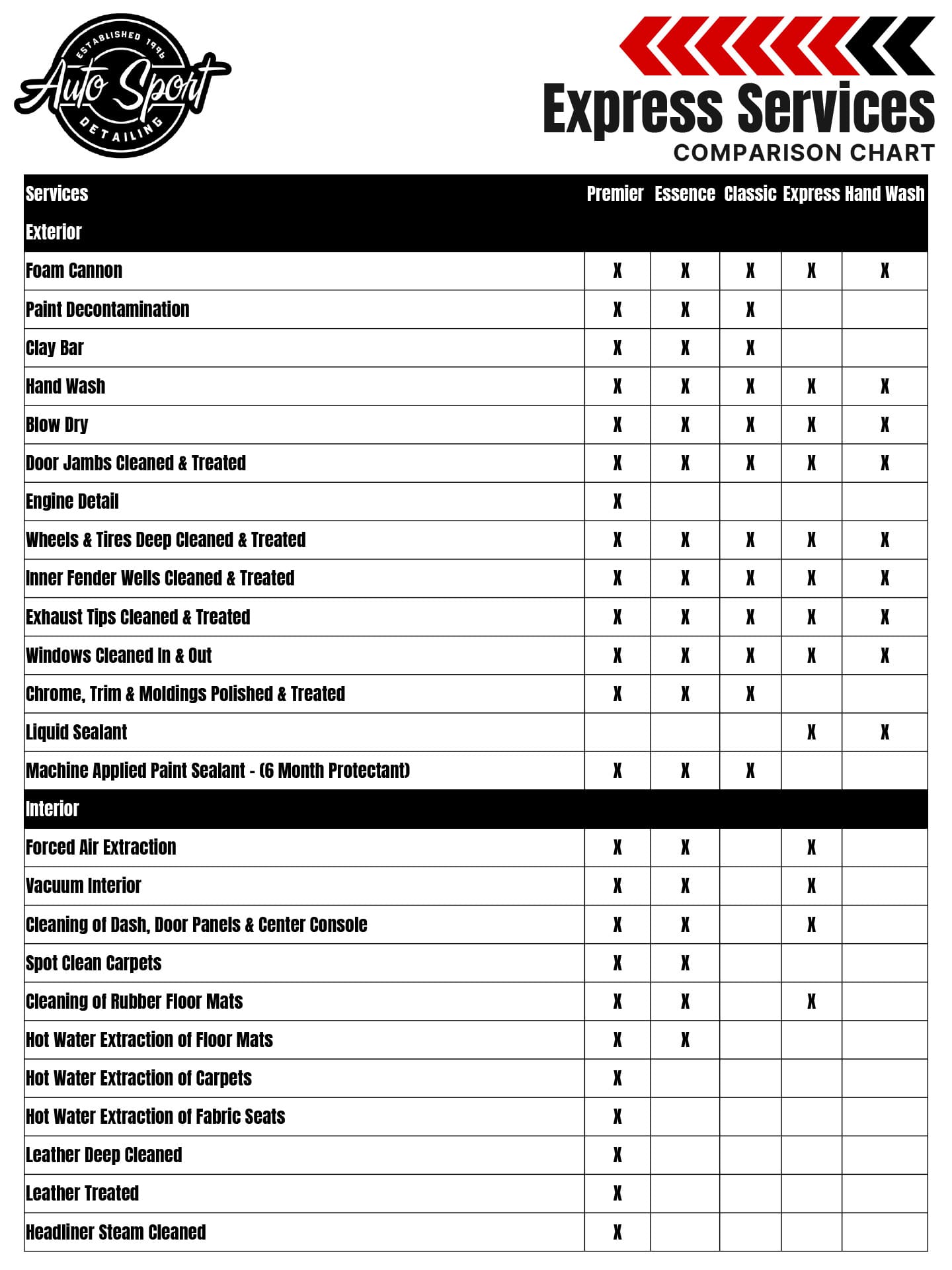 Auto-Sport-Detailing-Comparison-Chart-1