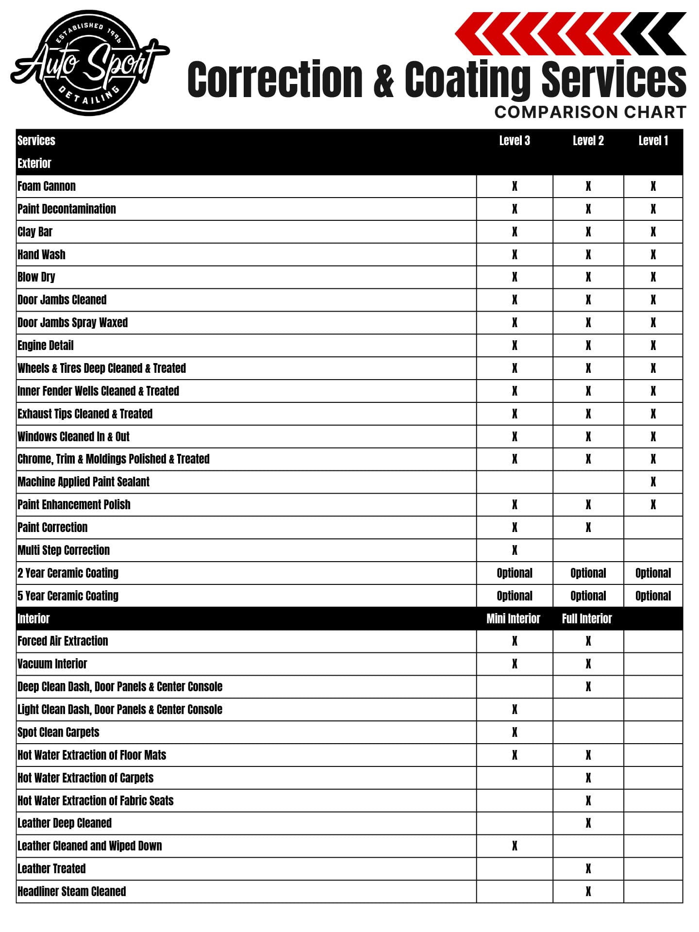 Auto-Sport-Detailing-Comparison-Chart-2