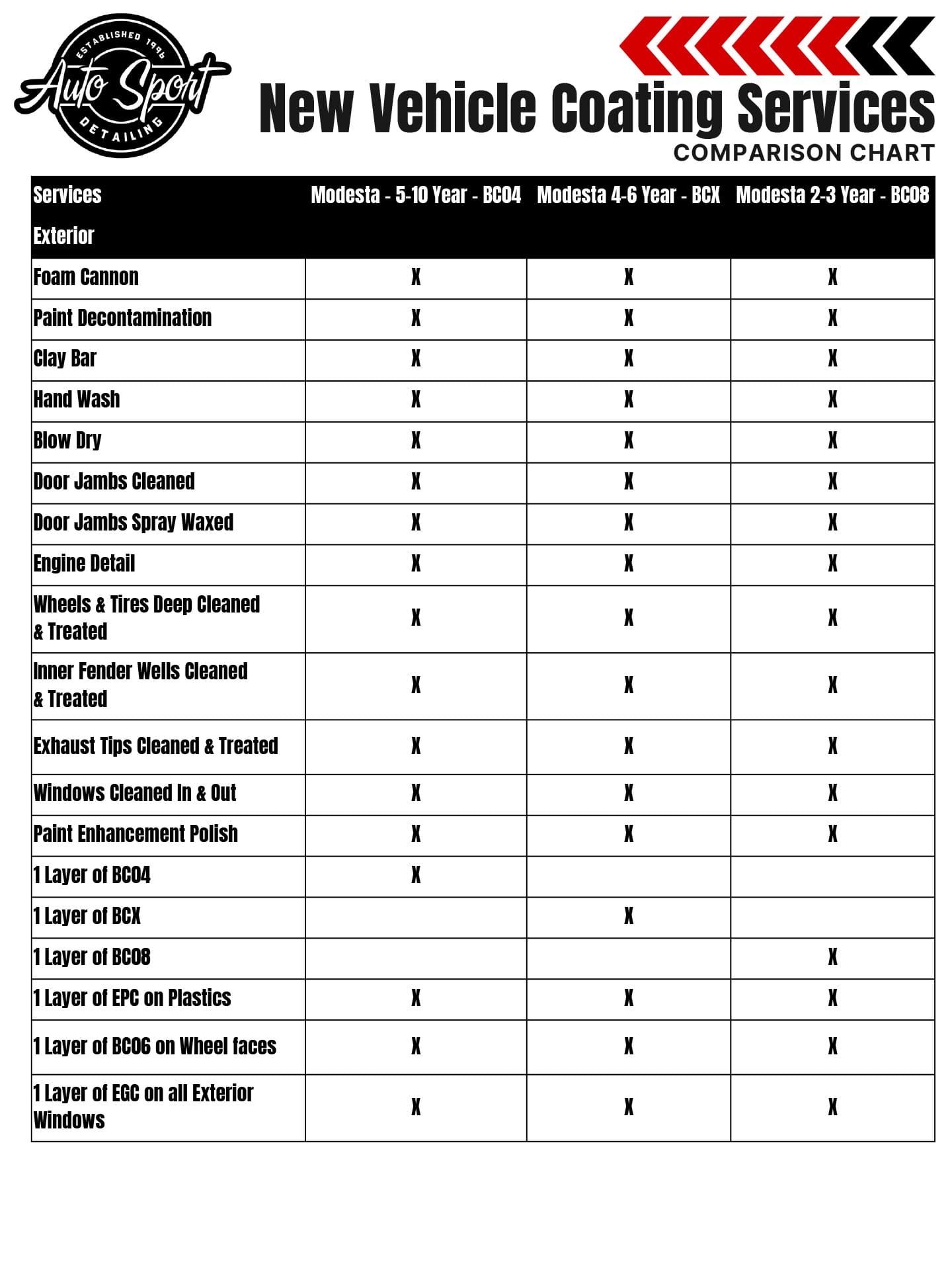 Auto-Sport-Detailing-Comparison-Chart-4