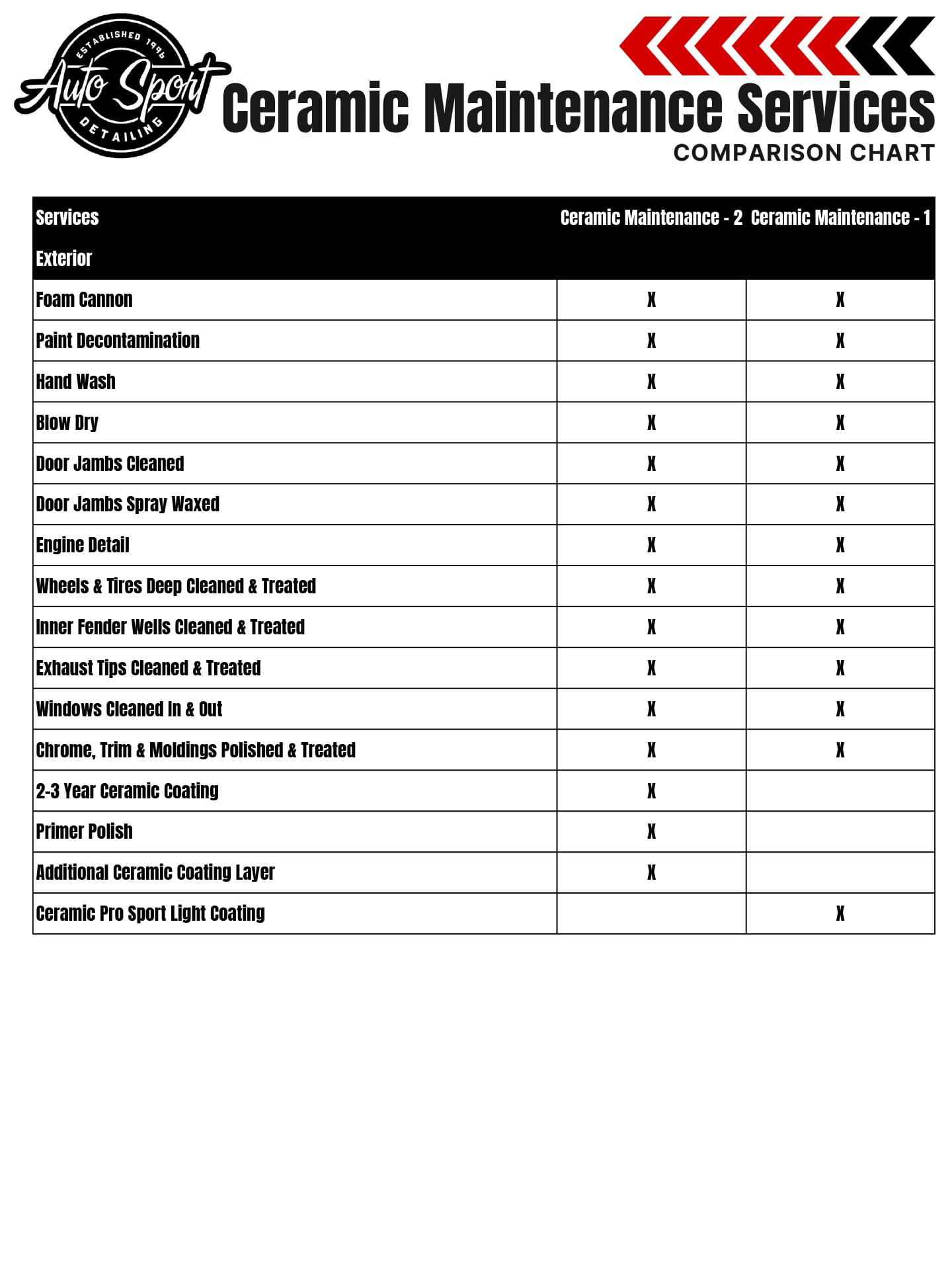 Auto-Sport-Detailing-Comparison-Chart-5