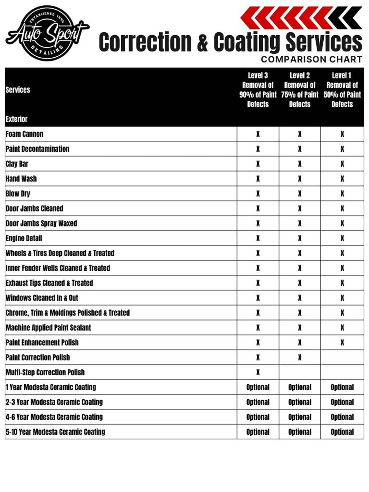 Minimalist Bold Black Yellow Package Comparison Chart Graph - 2