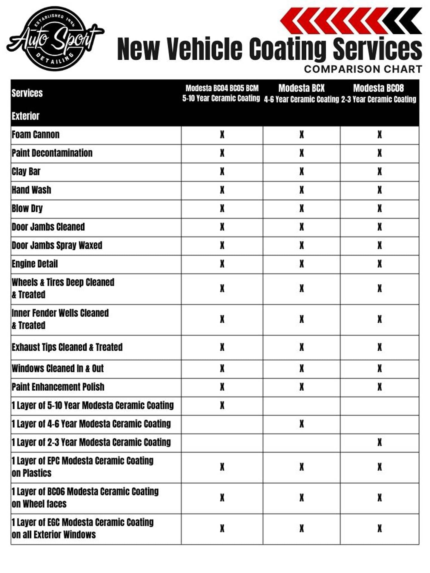 Minimalist Bold Black Yellow Package Comparison Chart Graph - 4