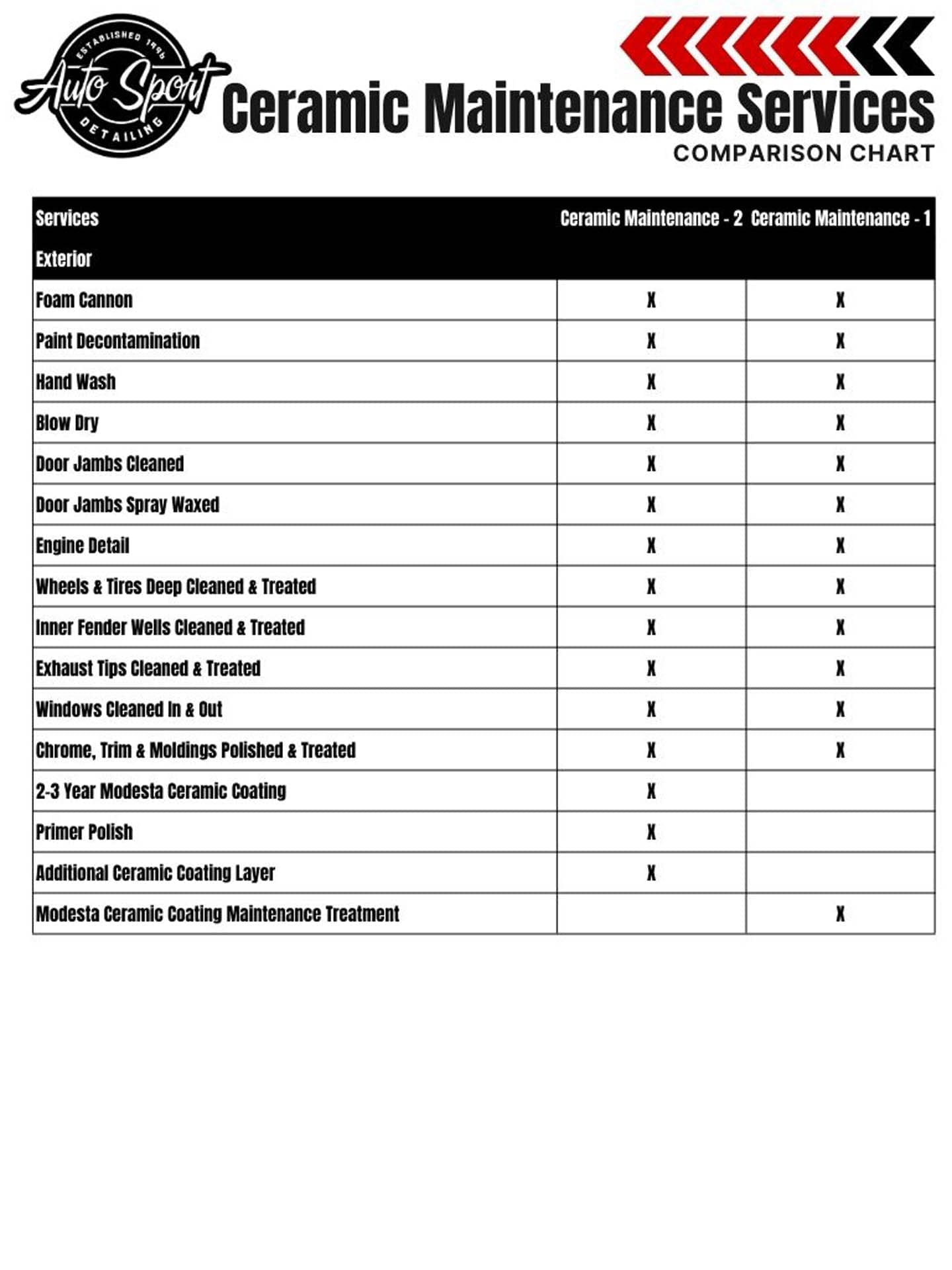 Minimalist Bold Black Yellow Package Comparison Chart Graph - 5