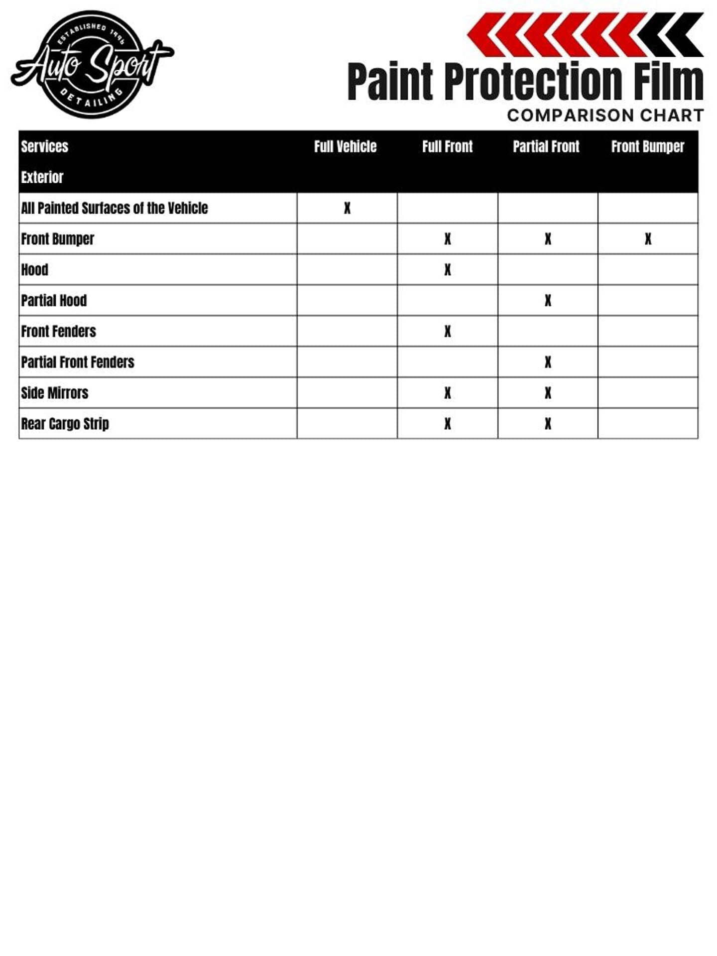 Minimalist Bold Black Yellow Package Comparison Chart Graph - 6